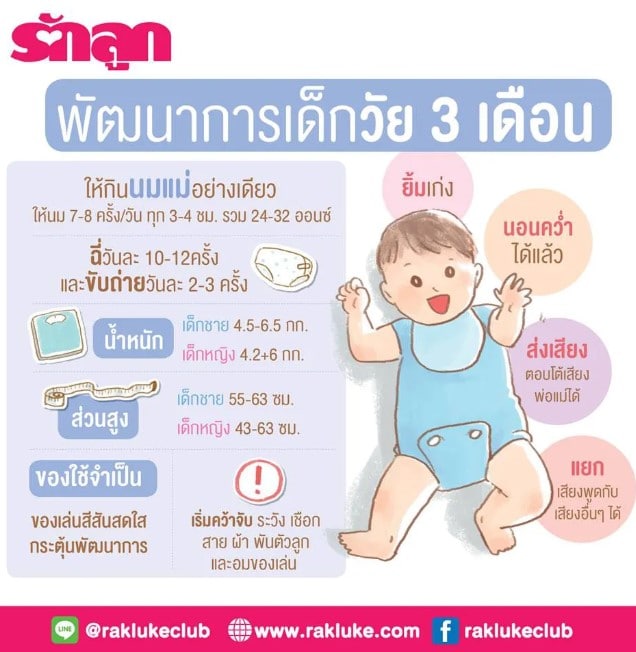 ทารก 3 เดือน พัฒนาการ