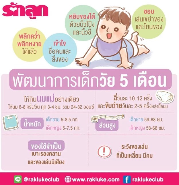 ทารก 5 เดือน พัฒนาการ