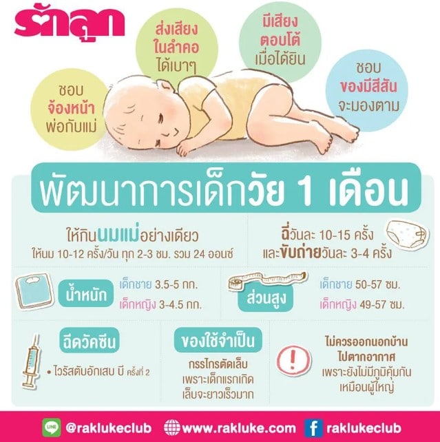 ทารก 1 เดือน พัฒนาการ