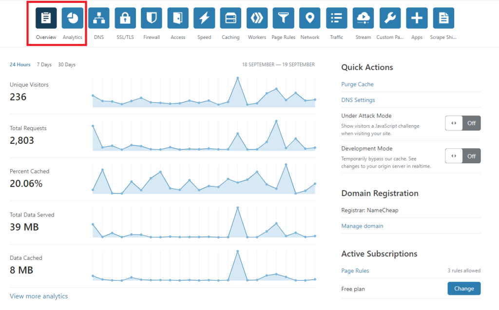 CloudFlare Info