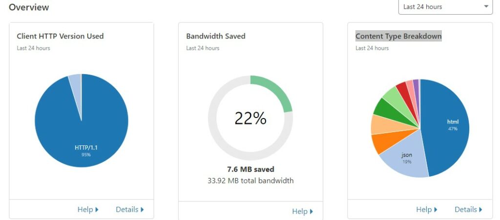 cookies cloudflare