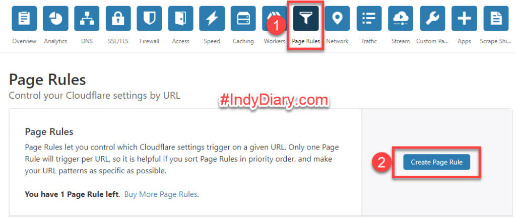CloudFlare Page rule