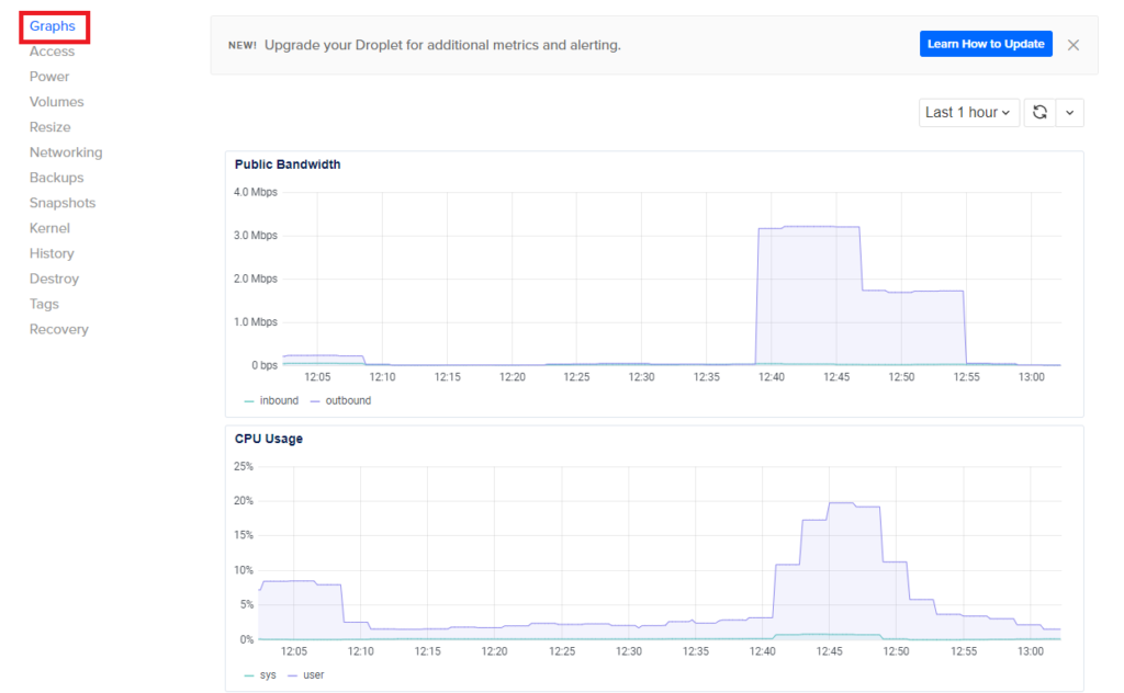 Digital ocean host graphs