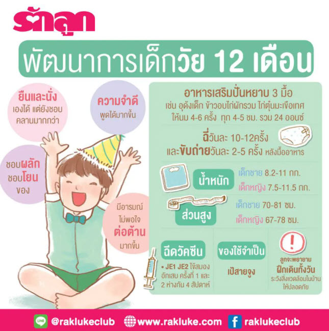 พัฒนาการลูกวัย 12 เดือน