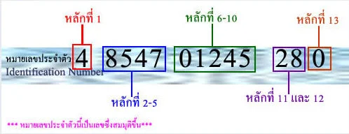 เลขประจำตัวประชาชน 13 หลัก