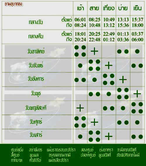 ฤกษ์งามยามอุบากอง