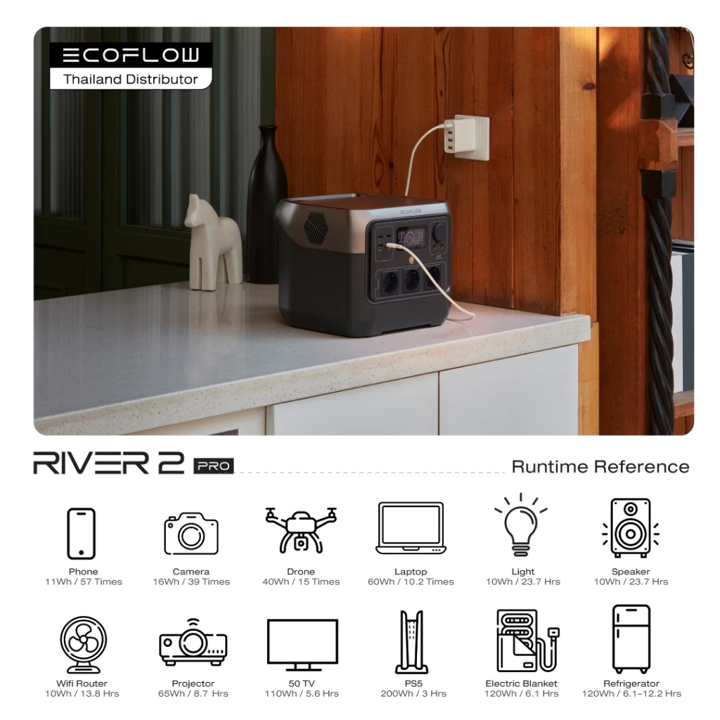 ECOFLOW RIVER 2 PRO